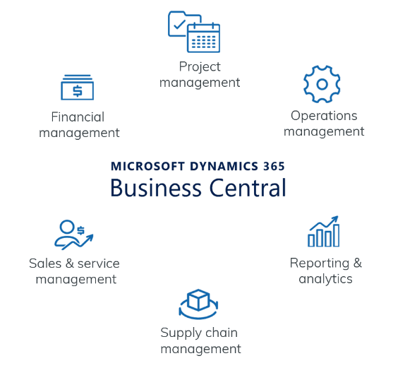 ¿Que es Business Central?